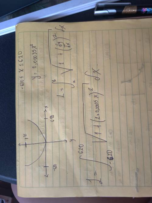 The profile of the cables on a suspension bridge may be modeled by a parabola. the central span of t