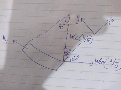 Determine the resultant normal force across the cross section at point b. express your answer to thr