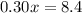 0.30x=8.4