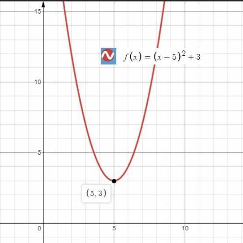 Which graph represents the function f(x)=(x-5)^2+3