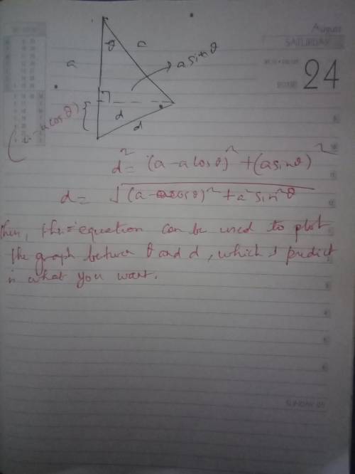 the distance, d, in inches of a weight attached to a spring from its equilibrium as a function in ti