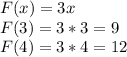F(x)=3x\\F(3)=3*3=9\\F(4)=3*4=12\\