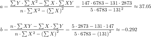 \begin{aligned}        a &= \frac{\sum{Y} \cdot \sum{X^2} - \sum{X} \cdot \sum{XY} }{n \cdot \sum{X^2} - \left(\sum{X}\right)^2} =             \frac{ 147 \cdot 6783 - 131 \cdot 2873}{ 5 \cdot 6783 - 131^2} \approx 37.05 \\ \\b &= \frac{ n \cdot \sum{XY} - \sum{X} \cdot \sum{Y}}{n \cdot \sum{X^2} - \left(\sum{X}\right)^2}        = \frac{ 5 \cdot 2873 - 131 \cdot 147 }{ 5 \cdot 6783 - \left( 131 \right)^2} \approx -0.292\end{aligned}