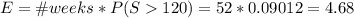 E=\#weeks*P(S120)=52*0.09012=4.68