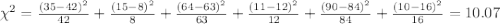 \chi^2 = \frac{(35-42)^2}{42}+\frac{(15-8)^2}{8}+\frac{(64-63)^2}{63}+\frac{(11-12)^2}{12}+\frac{(90-84)^2}{84}+\frac{(10-16)^2}{16}=10.07