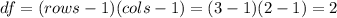 df=(rows-1)(cols-1)=(3-1)(2-1)=2