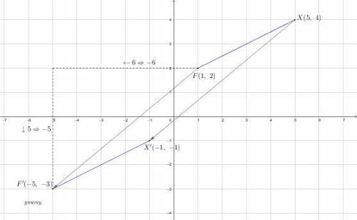 What is the component form of the vector that maps xf to x’f’ ?