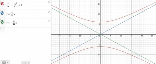 What are the equations for the asymptotes of this hyperbola?