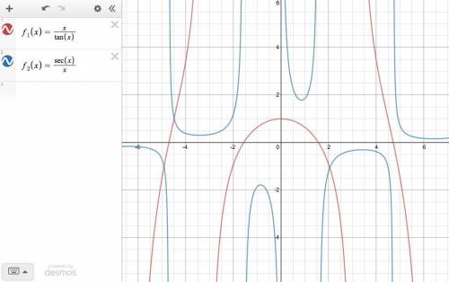 The function y=x/tan x is (an even, an odd, neither an even nor an odd) function, and the function y