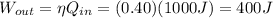 W_{out} = \eta Q_{in} = (0.40)(1000 J)=400 J