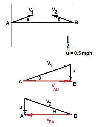 Two speedboats can each travel at v= 5 m/s with respect to water. one boat crosses the river of the