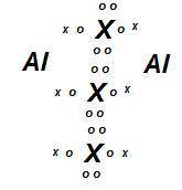 Identify the group number in the periodic table of x, a representative element, in each of the follo