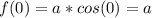 f(0)=a*cos(0)= a