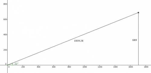 The angle of elevation from the bottom of a scenic gondola ride to the top of the mountain is 22. if