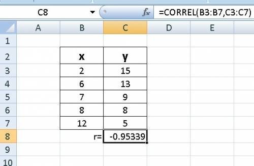 What is the r-value of the following data to three decimal places