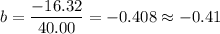 b=\dfrac{-16.32}{40.00}=-0.408\approx -0.41