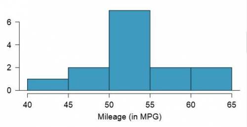 8fuel efficiency of prius:  fueleconomy.gov, the official us government source for fuel economy info