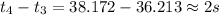 t_4-t_3 = 38.172-36.213 \approx 2s