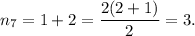 n_7=1+2=\dfrac{2(2+1)}{2}=3.