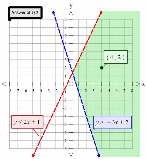 1. solve the following system of equations by graphing. x + 2y = 8 x + 2y = -4 what is the solution?