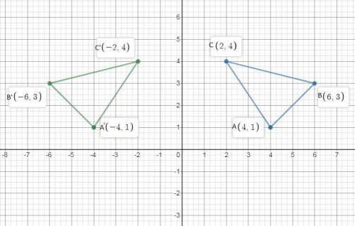 △abc is reflected to form   △a'b'c' . the coordinates of point a are (4, 1) , the coordinates of poi