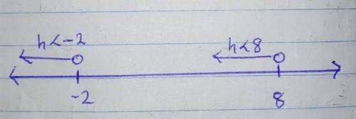 Which number line shows the solution set |h-3|< 5 on a number line