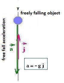 Which object would be considered to be in free fall?  one that experiences both friction and centrip