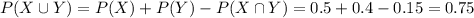P(X\cup Y)=P(X)+P(Y)-P(X\cap Y)=0.5+0.4-0.15=0.75