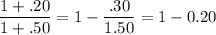 \dfrac{1+.20}{1+.50}=1-\dfrac{.30}{1.50}=1-0.20
