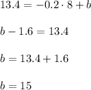 13.4=-0.2\cdot 8+b\\ \\b-1.6=13.4\\ \\b=13.4+1.6\\ \\b=15