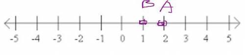 If a is to the right of b on a number line, which of the following must be true?
