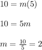 10=m(5)\\\\10=5m\\\\m=\frac{10}{5}=2