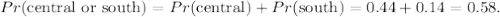 Pr(\text{central or south})=Pr(\text{central})+Pr(\text{south})=0.44+0.14=0.58.