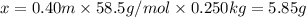 x=0.40 m\times 58.5 g/mol\times 0.250 kg=5.85 g