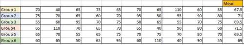 10. plot the means of all six groups on a class dot plot.