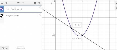 Solve the following system. y=x^2-9x+10 and x+y+5=0 enter the solution with the smaller x valve firs