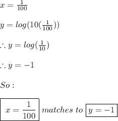 x=\frac{1}{100} \\ \\ y=log(10(\frac{1}{100})) \\ \\ \therefore y=log(\frac{1}{10}) \\ \\ \therefore y=-1 \\ \\ So: \\ \\ \boxed{\ x=\frac{1}{100}} \ matches \ to \ \boxed{y=-1}