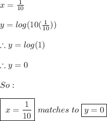 x=\frac{1}{10} \\ \\ y=log(10(\frac{1}{10})) \\ \\ \therefore y=log(1) \\ \\ \therefore y=0 \\ \\ So: \\ \\ \boxed{\ x=\frac{1}{10}} \ matches \ to \ \boxed{y=0}