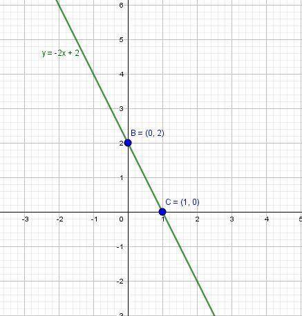 Suppose a, b are two positive numbers. find an equation for the line in space passing through a on t