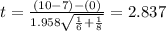 t=\frac{(10 -7)-(0)}{1.958\sqrt{\frac{1}{6}+\frac{1}{8}}}=2.837