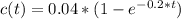 c(t) = 0.04*(1 - e^{-0.2*t})