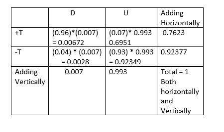 Air traffic controllers are required to undergo random drug testing. a urine test detects the presen