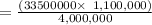 =\frac{(33500000\times\ 1,100,000)}{4,000,000}