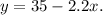 y = 35 - 2.2x.