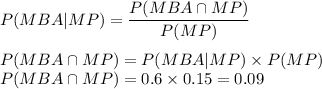P(MBA|MP) = \displaystyle\frac{P(MBA \cap MP)}{P(MP)}\\\\P(MBA \cap MP) = P(MBA|MP)\times P(MP)\\P(MBA \cap MP) = 0.6\times 0.15 = 0.09
