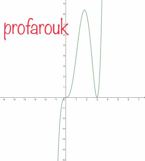 Which statement describes the graph of this polynomial function?  f (x) = x superscript 5 baseline m