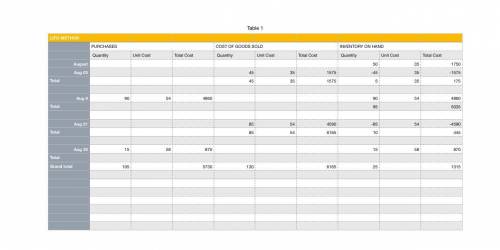 Assume the perpetual inventory system is used unless stated otherwise. accounting for inventory usin