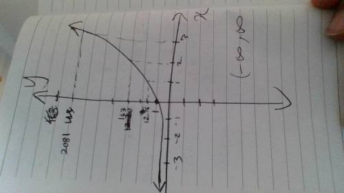 Graphing exponential functions in exercise, sketch the graph of the function. g(x) = 163x/2