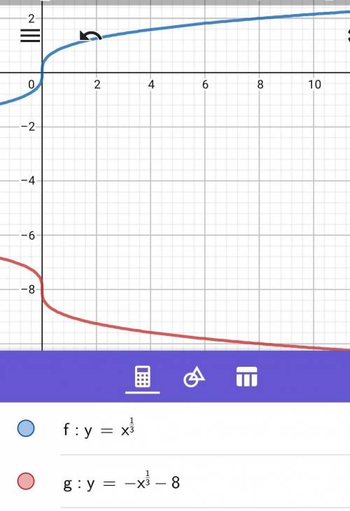 f(x)=\sqrt[3]{x}