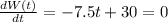 \frac{dW(t)}{dt} =-7.5t+30=0